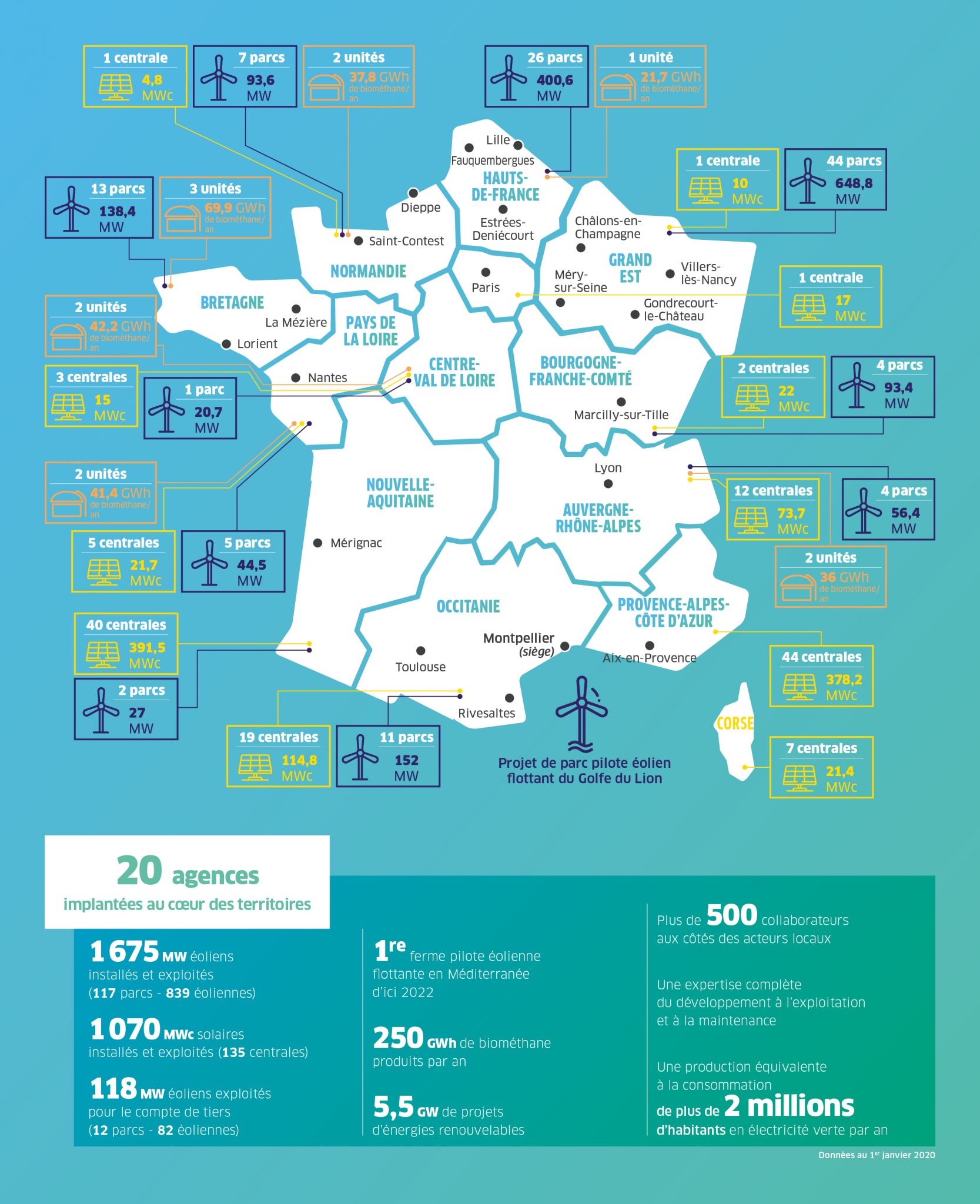 ENGIE Green – Projet éolien citoyen de Banyuls et Brouilla